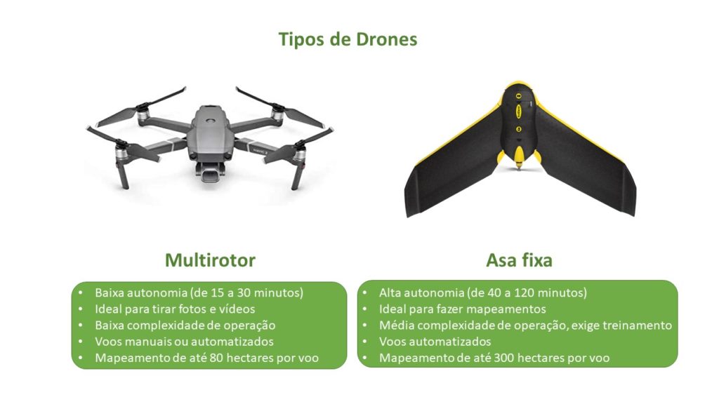 Drones