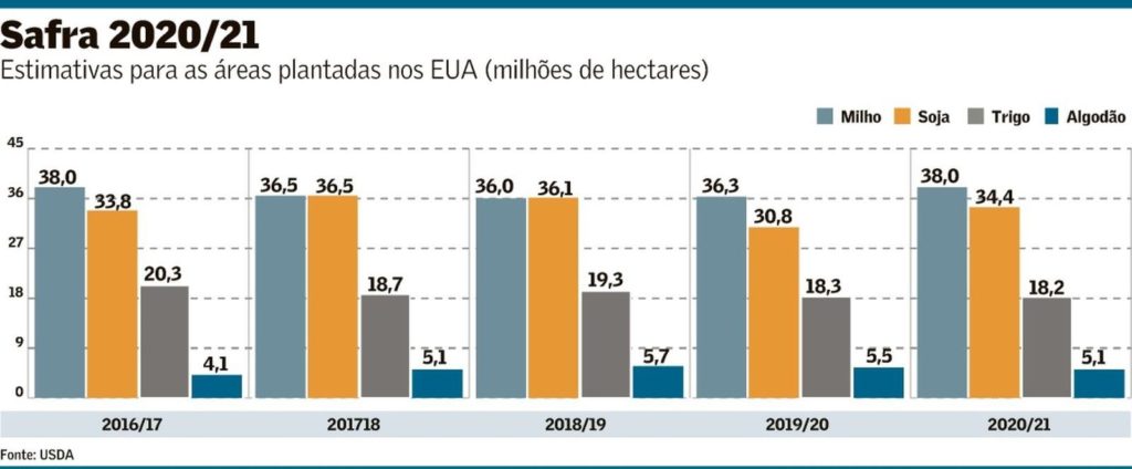 produção de grãos na safra de 2020/21