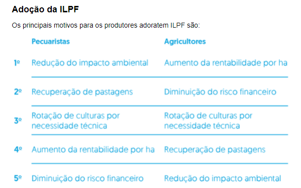 Sistemas produtivos mais adotada pelos produtores.