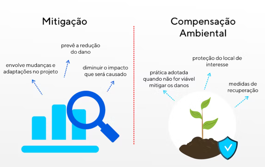 Compensação ambiental
