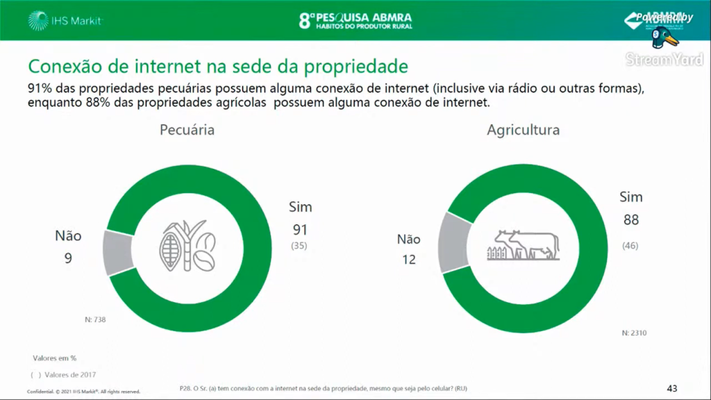 Dados sobre jovens no campo