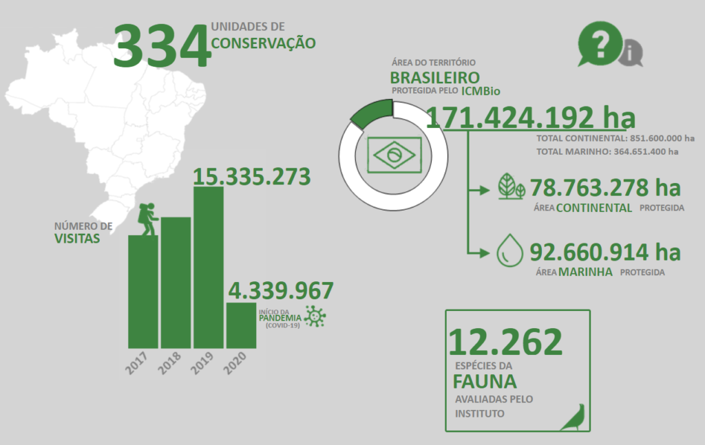 Compensação ambiental
