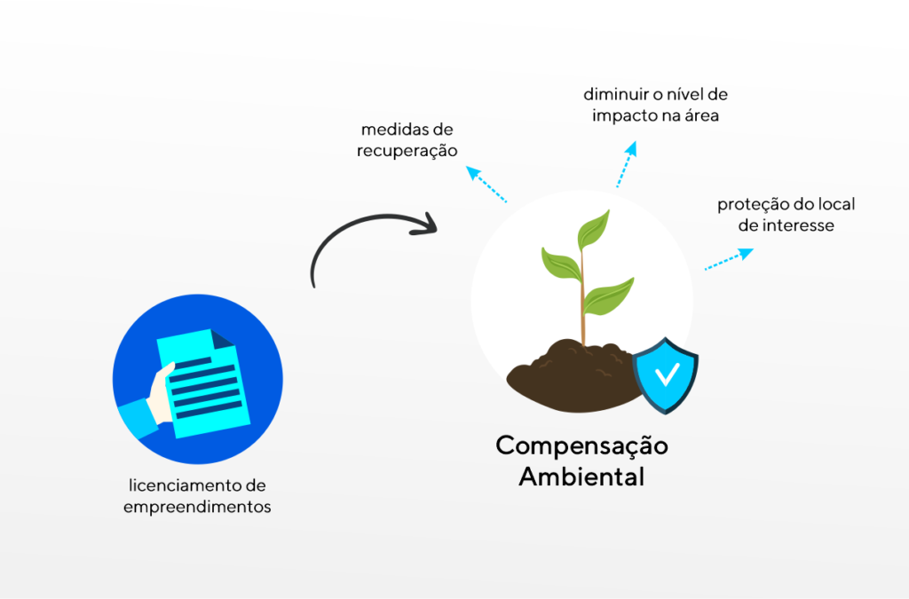 Compensação ambiental