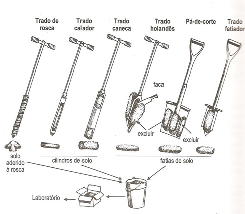 Figura 1 – Ferramentas disponíveis no mercado para uso. Acesso em: 30 jun. 2020.