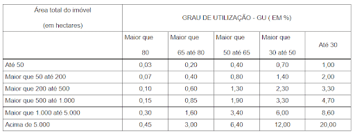 Tributação Rural
