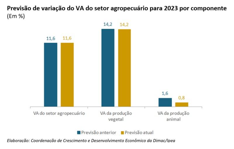 C:\Users\USER\Desktop\ipea-pib-agropecuario-2023-xmhi2.jpg